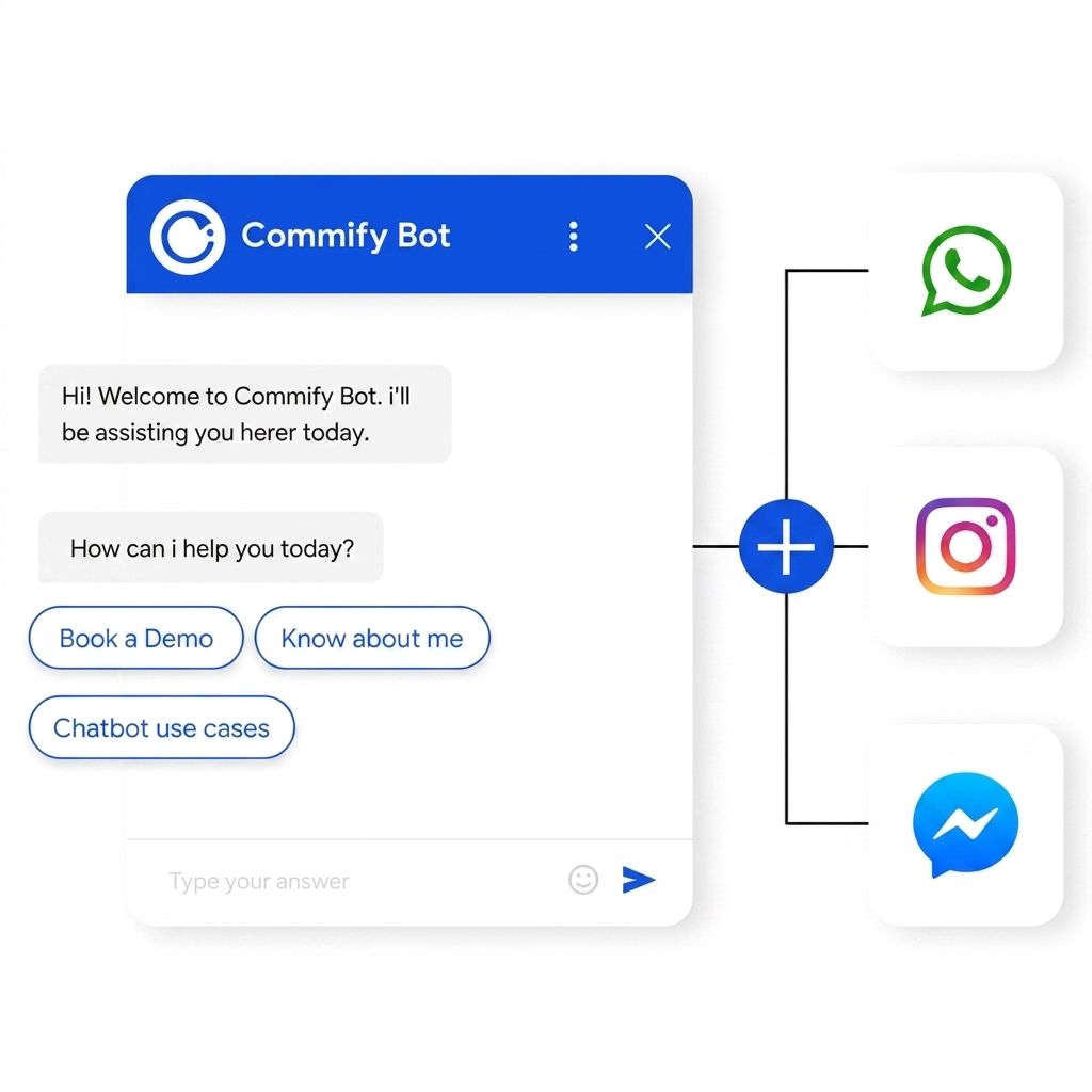 Unified AI Chatbot for Meta Platforms